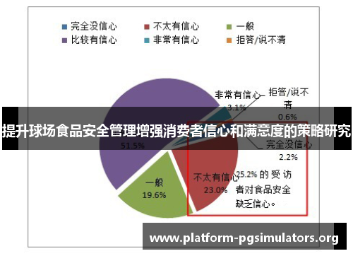 提升球场食品安全管理增强消费者信心和满意度的策略研究