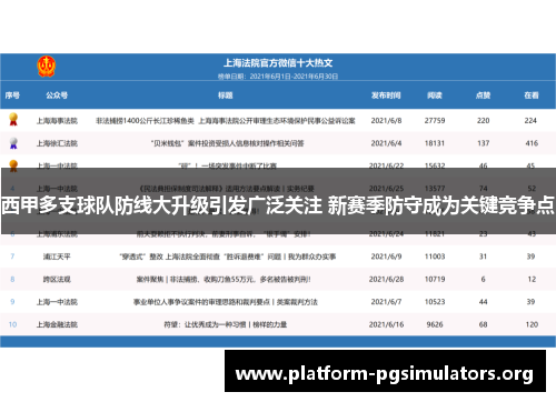 西甲多支球队防线大升级引发广泛关注 新赛季防守成为关键竞争点