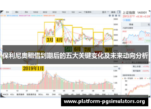 保利尼奥租借到期后的五大关键变化及未来动向分析