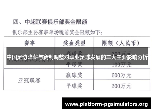 中国足协降薪与赛制调整对职业足球发展的三大主要影响分析