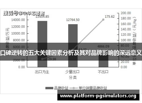 口碑逆转的五大关键因素分析及其对品牌影响的深远意义