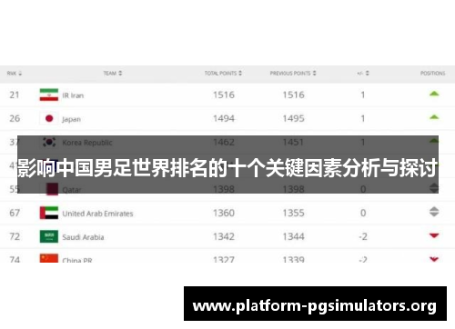 影响中国男足世界排名的十个关键因素分析与探讨