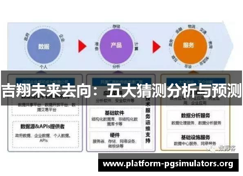 吉翔未来去向：五大猜测分析与预测