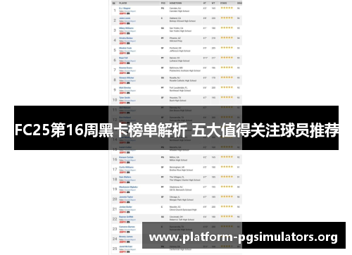 FC25第16周黑卡榜单解析 五大值得关注球员推荐
