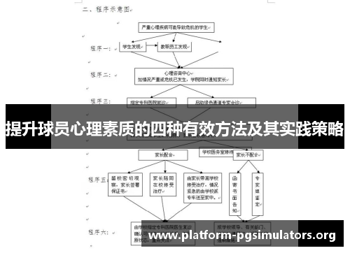 提升球员心理素质的四种有效方法及其实践策略