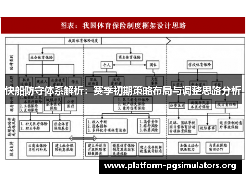 快船防守体系解析：赛季初期策略布局与调整思路分析