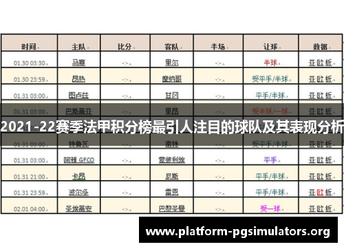 2021-22赛季法甲积分榜最引人注目的球队及其表现分析