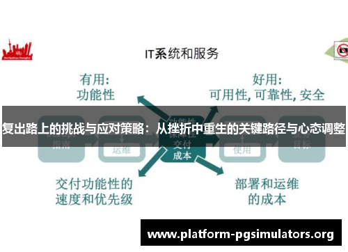 复出路上的挑战与应对策略：从挫折中重生的关键路径与心态调整