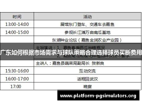 广东如何根据市场需求与球队策略合理选择球员买断费用