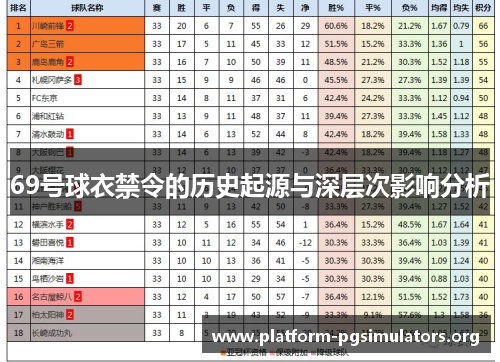 69号球衣禁令的历史起源与深层次影响分析