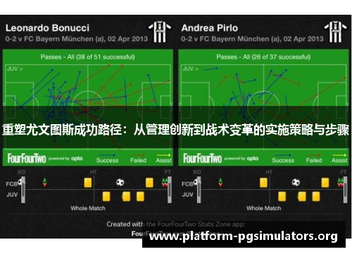 重塑尤文图斯成功路径：从管理创新到战术变革的实施策略与步骤
