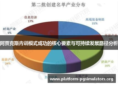 阿贾克斯青训模式成功的核心要素与可持续发展路径分析