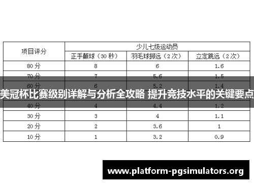 美冠杯比赛级别详解与分析全攻略 提升竞技水平的关键要点 美冠杯比赛级别详解与分析全攻略 提升竞技水平的关键要点