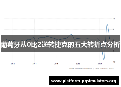 葡萄牙从0比2逆转捷克的五大转折点分析