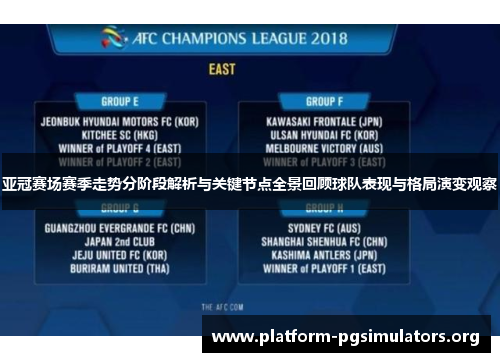 亚冠赛场赛季走势分阶段解析与关键节点全景回顾球队表现与格局演变观察